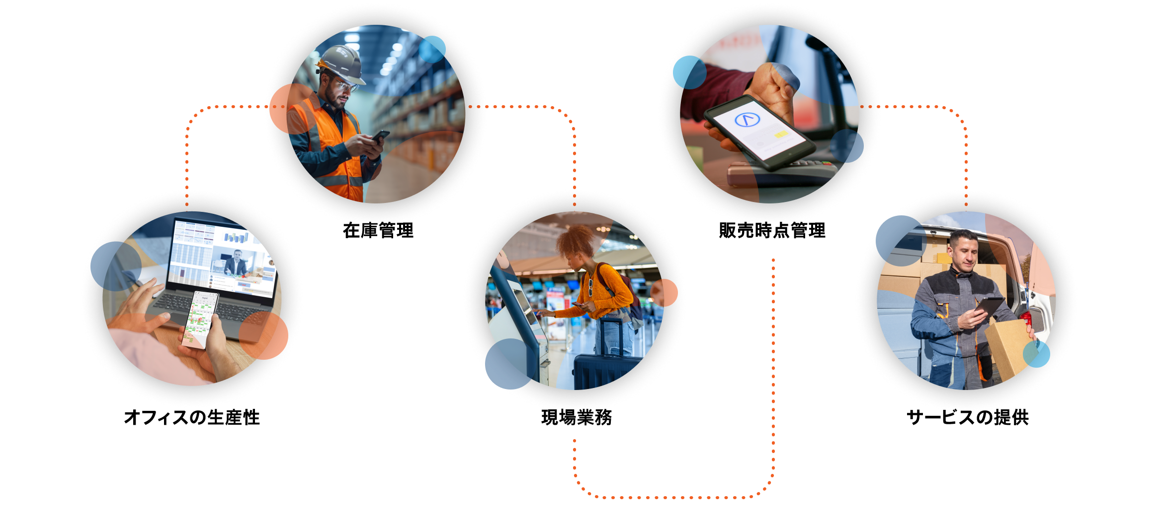 Many parts of a mobile-enabled business Many parts of a mobile-enabled business